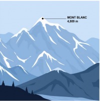  TOPOGRAPHIC Glas Mont Blanc